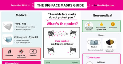 The Big Guide to Face Masks